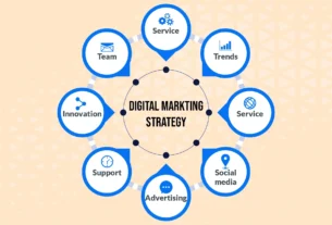 Digital Marketing Strategy