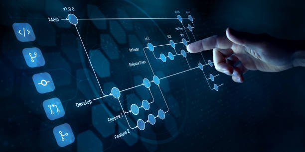 Software Development Company